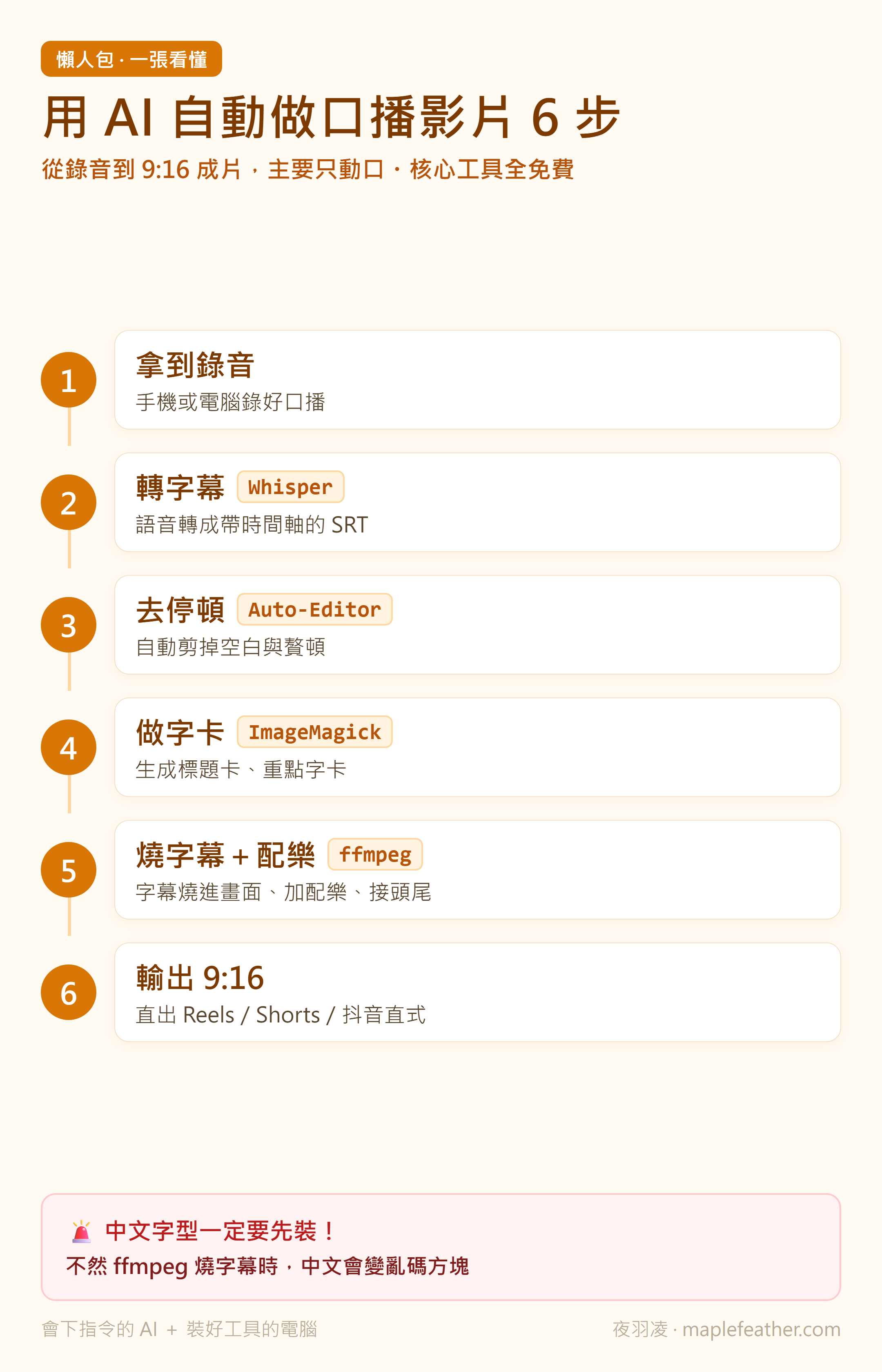 AI 自動剪片流程懶人包 2026：口播錄音→Whisper 轉字幕→Auto-Editor 去停頓→ImageMagick 字卡→ffmpeg 燒字幕→輸出 9:16 六步一張看懂