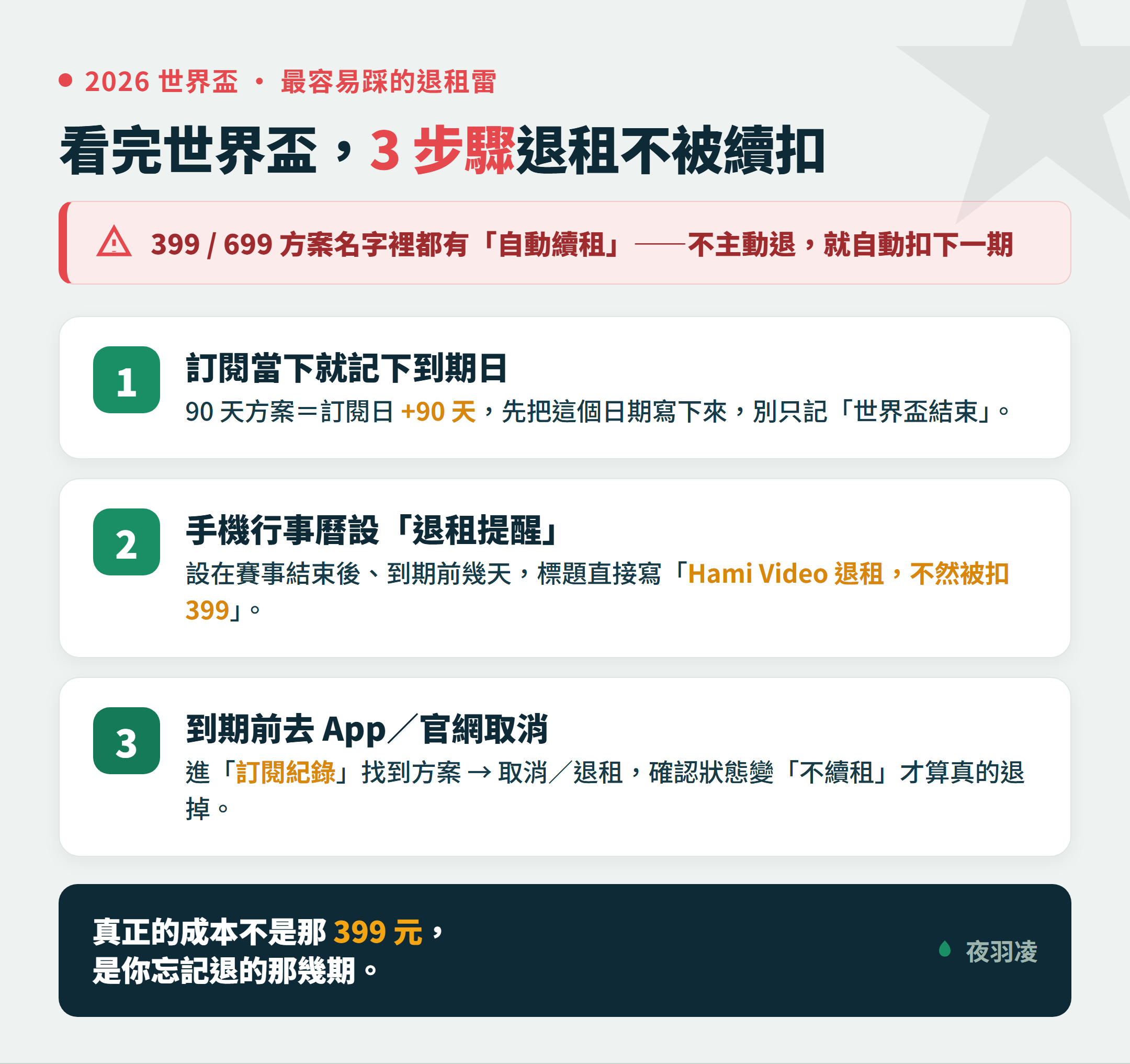 Hami Video 看完世界盃退租 3 步驟:記到期日、設行事曆提醒、到訂閱紀錄取消,避免自動續扣 399
