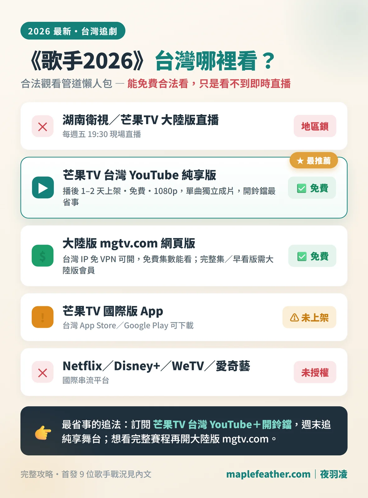 《歌手2026》台灣合法觀看管道懶人包：芒果TV台灣YouTube純享版與大陸版mgtv.com網頁版免費合法看，Netflix、Disney+、愛奇藝未取得授權