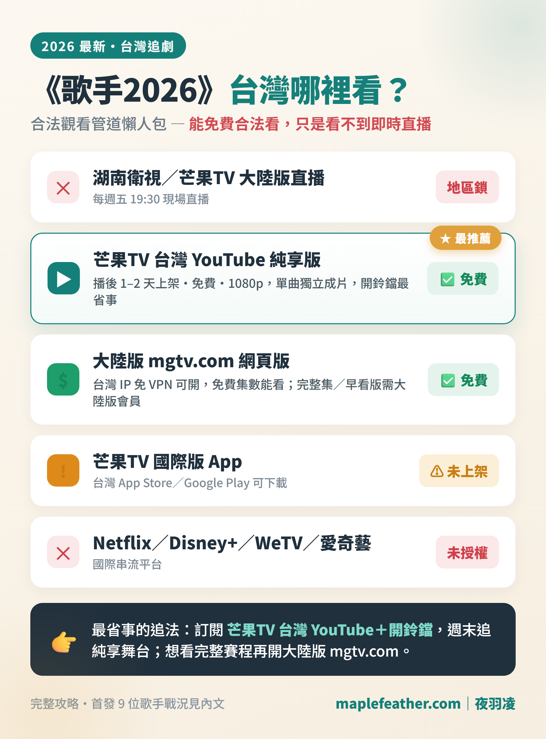 《歌手2026》台灣合法觀看管道懶人包：芒果TV台灣YouTube純享版與大陸版mgtv.com網頁版免費合法看，Netflix、Disney+、愛奇藝未取得授權
