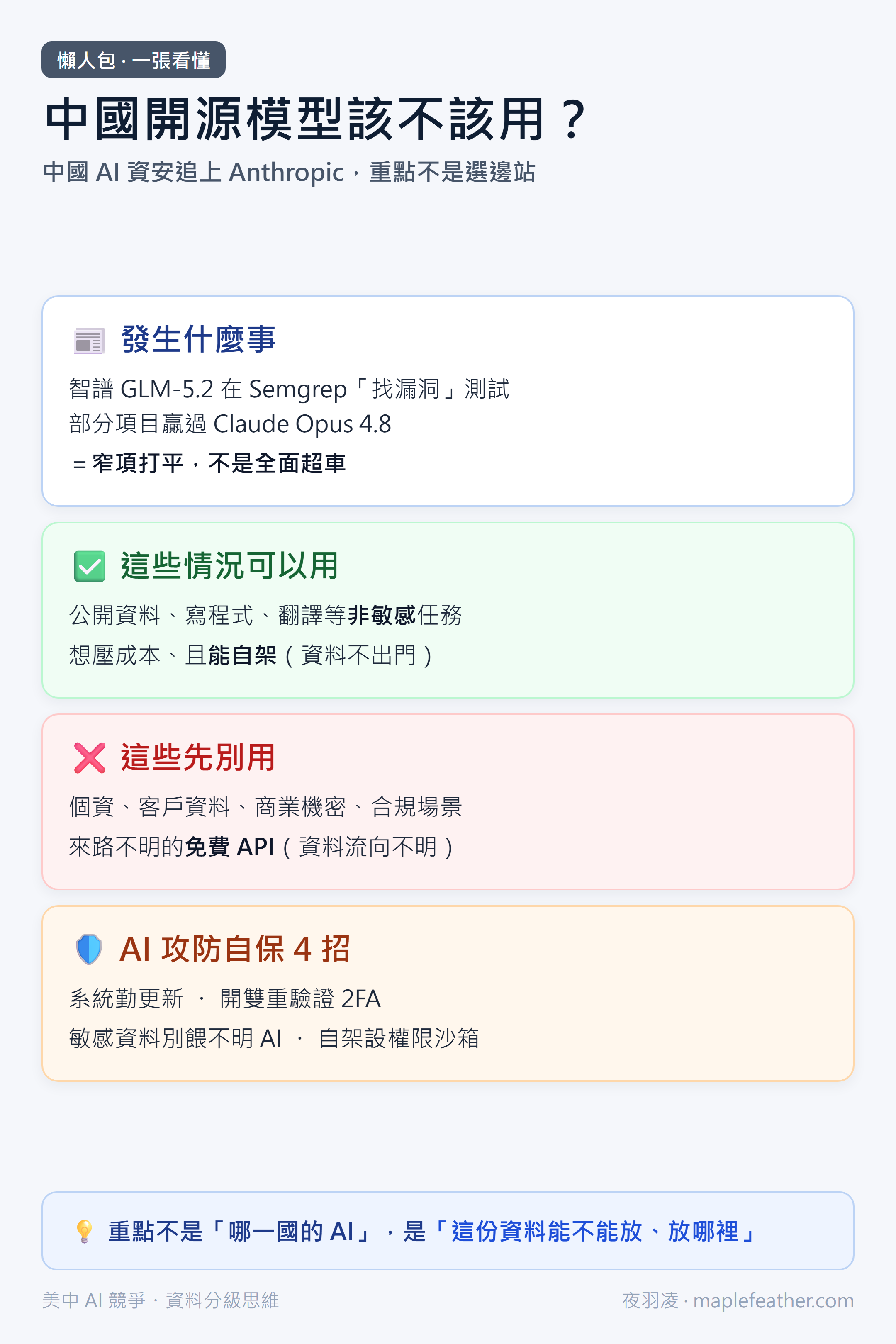 中國開源模型該不該用懶人包 2026：GLM-5.2 追上 Anthropic，可以用與先別用的情境＋AI 攻防自保 4 招一張看懂