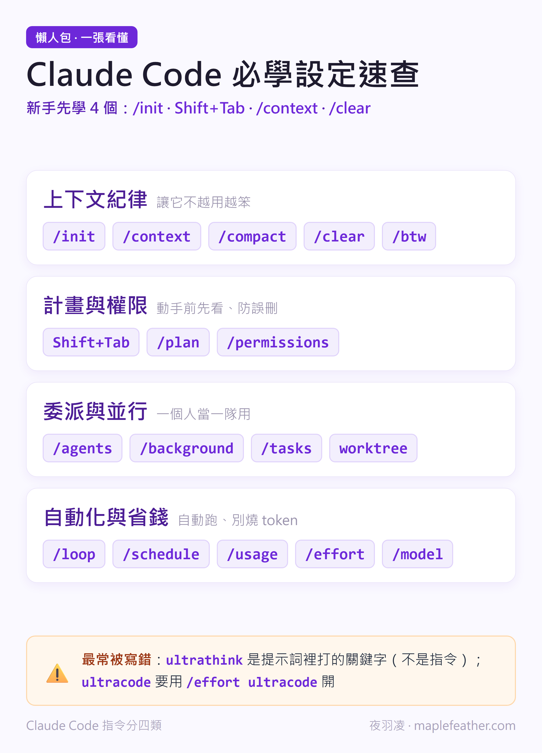 Claude Code 指令與快捷鍵懶人包 2026：上下文紀律、委派並行、自動化省錢等四類必學指令一張看懂