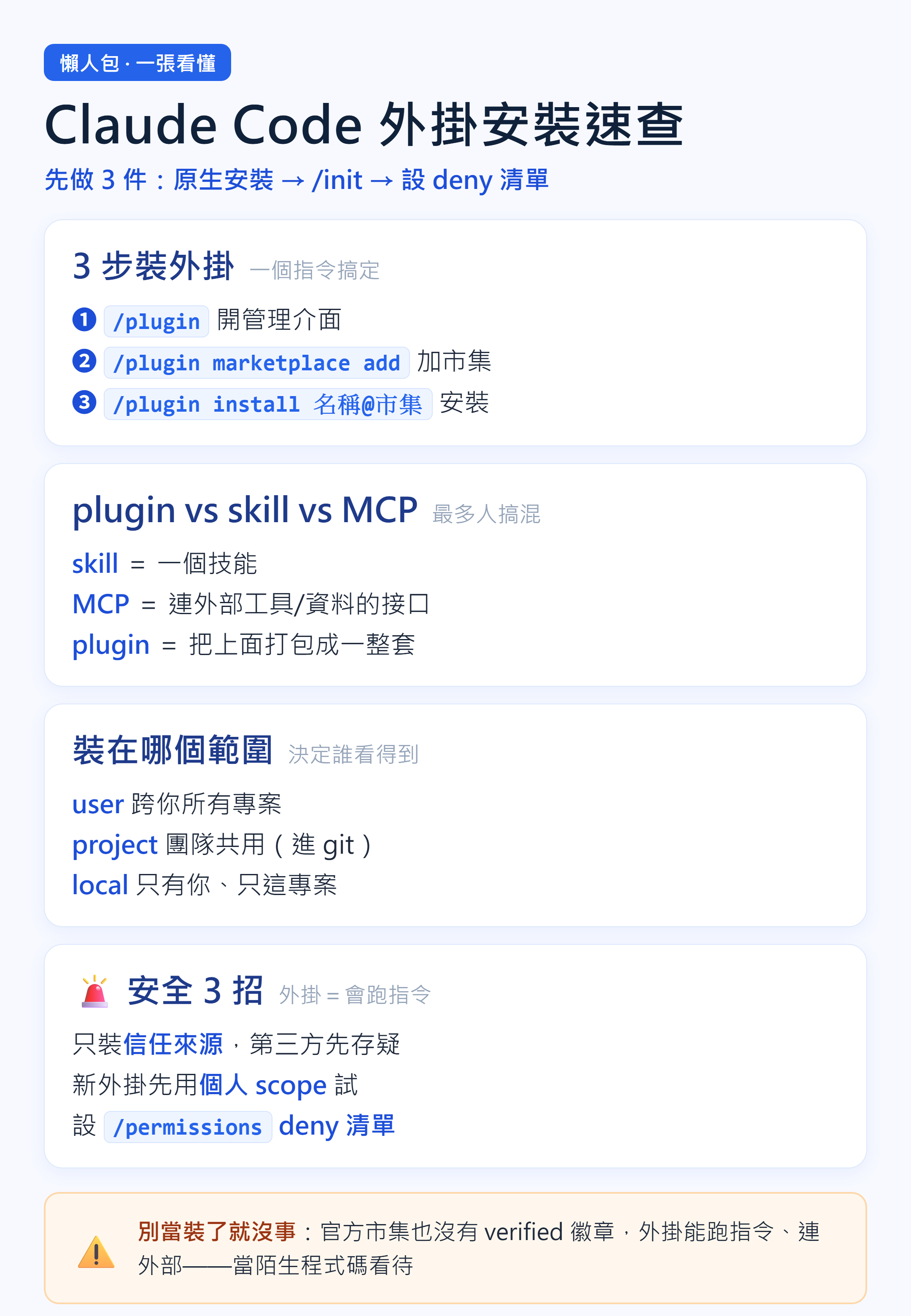 Claude Code 外掛 plugin 安裝懶人包 2026：3 步安裝、plugin 與 skill/MCP 差別、外掛安全設定一張看懂
