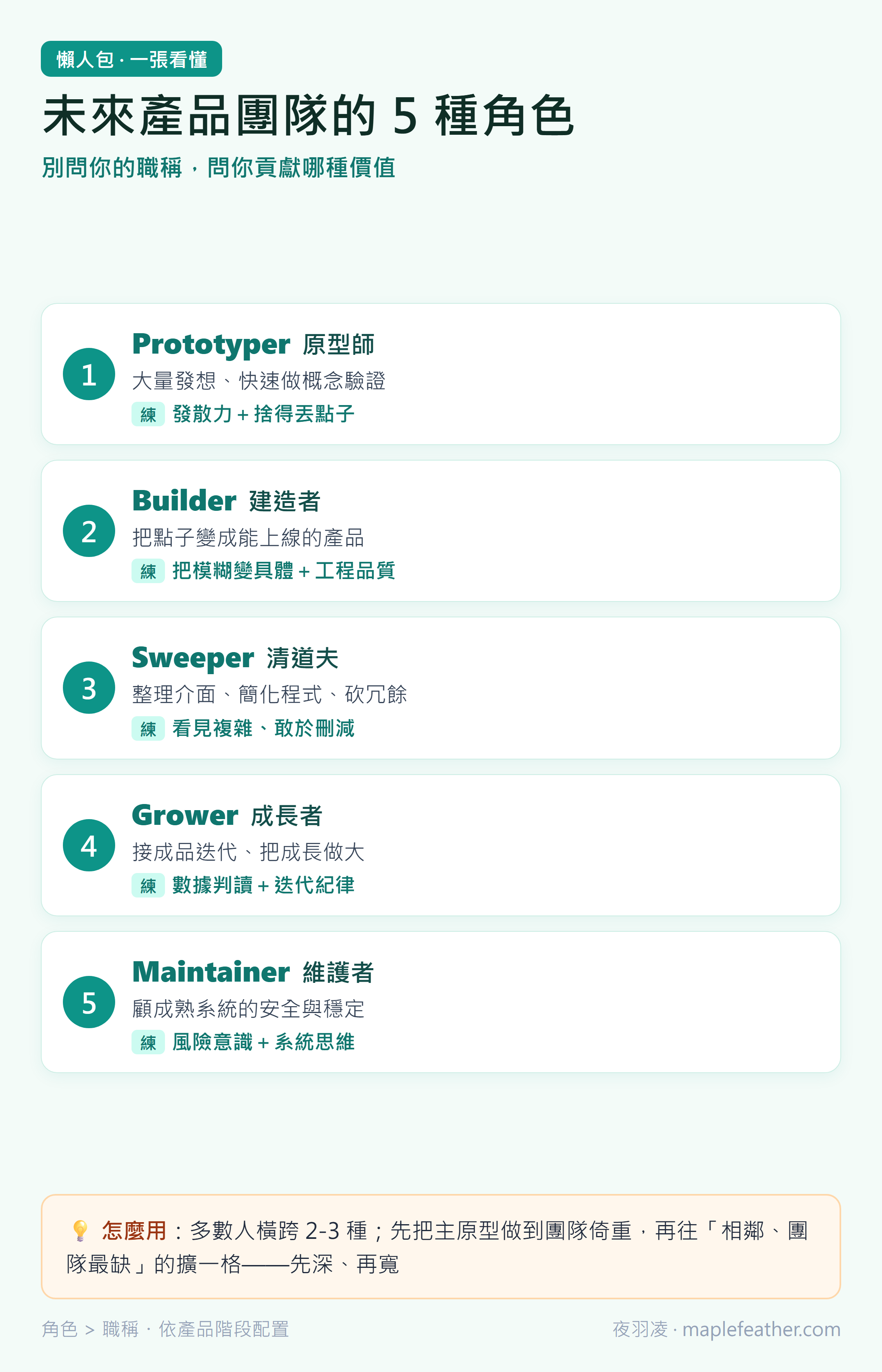 未來產品團隊 5 種角色原型懶人包 2026：Prototyper、Builder、Sweeper、Grower、Maintainer 各自在做什麼與要練的能力一張看懂