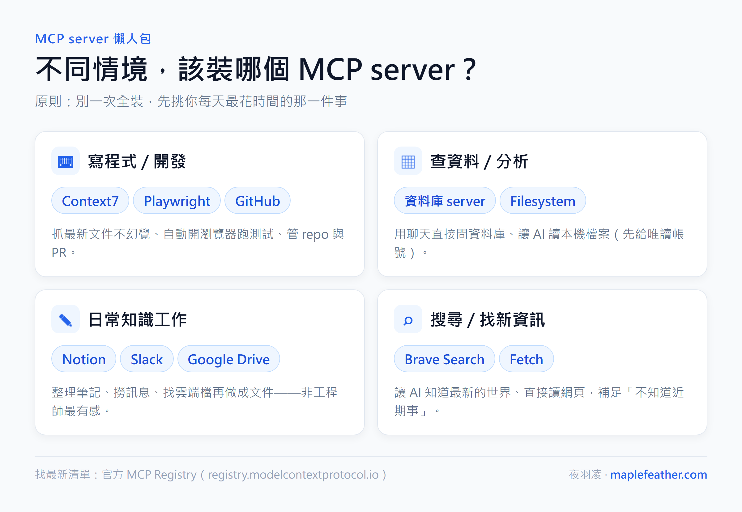 不同情境 MCP server 推薦懶人包:寫程式、查資料、日常知識工作、搜尋四種情境各該裝哪個 MCP server
