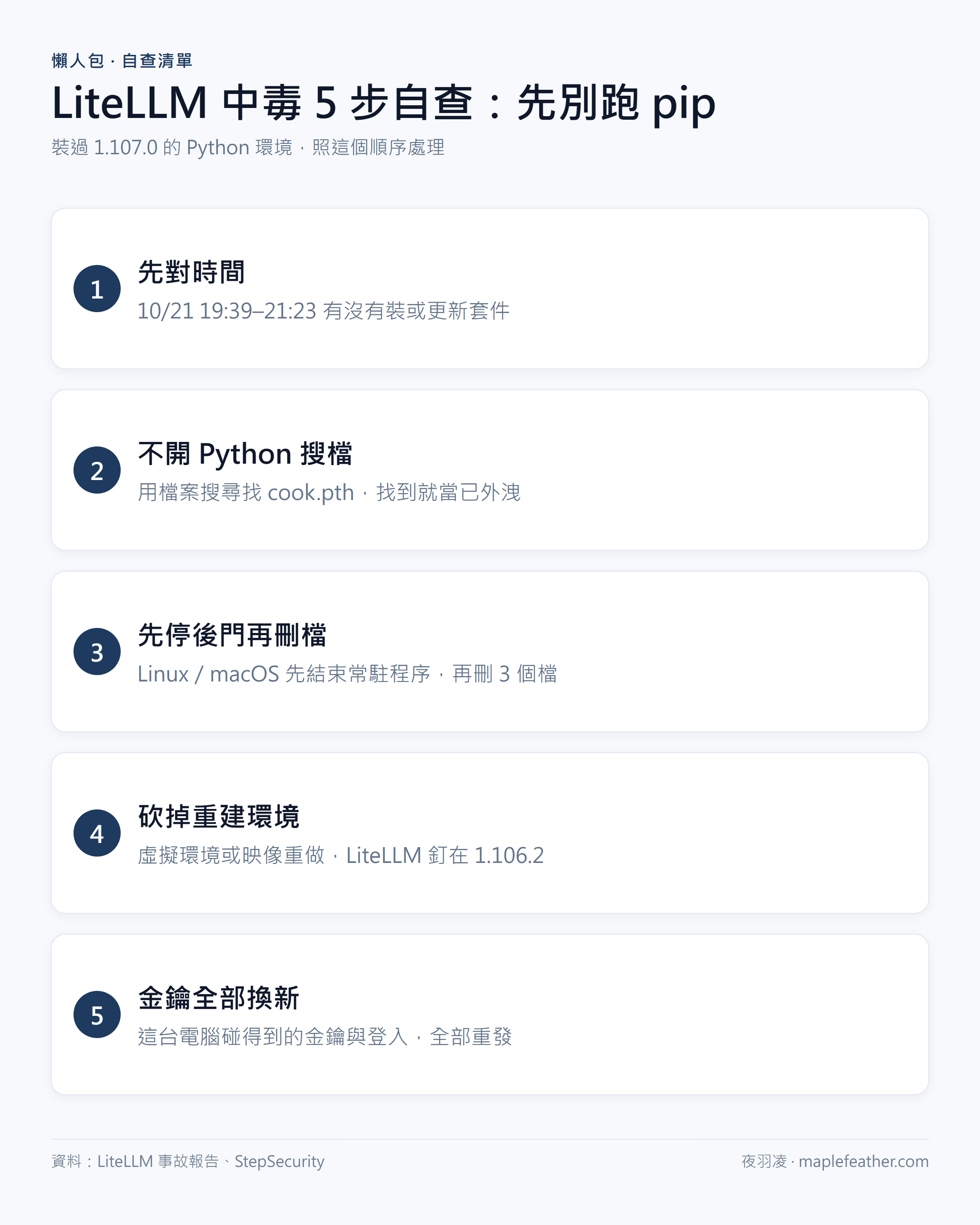 LiteLLM 中毒自查 5 步懶人包：先對 10/21 時間、不開 Python 找 cook.pth、重建環境換金鑰